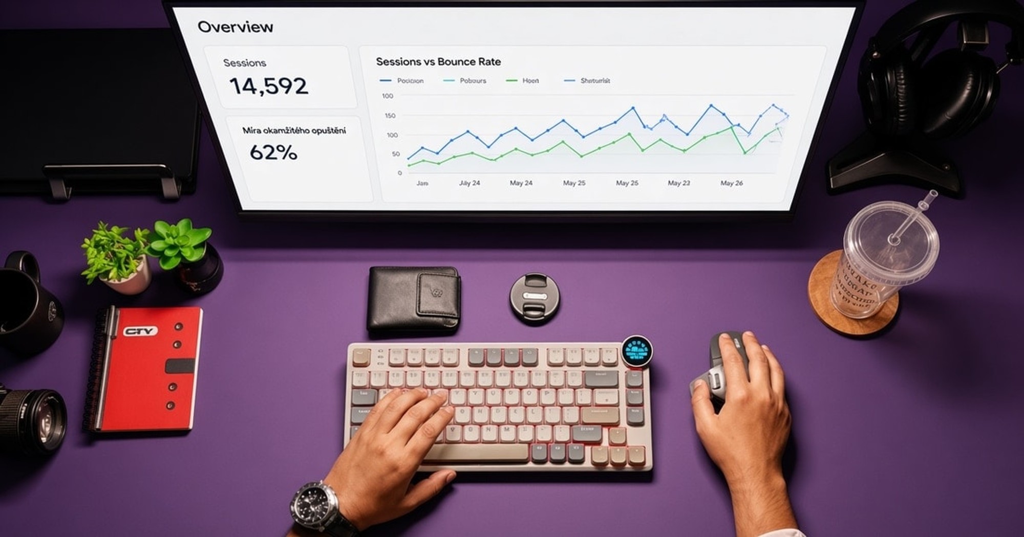 Bounce Rate (Míra okamžitého opuštění)