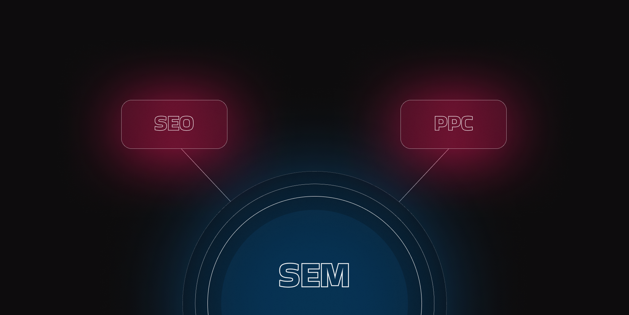 Proč samotné SEO nestačí? SEM jako komplexní pohled na marketing ve vyhledávačích