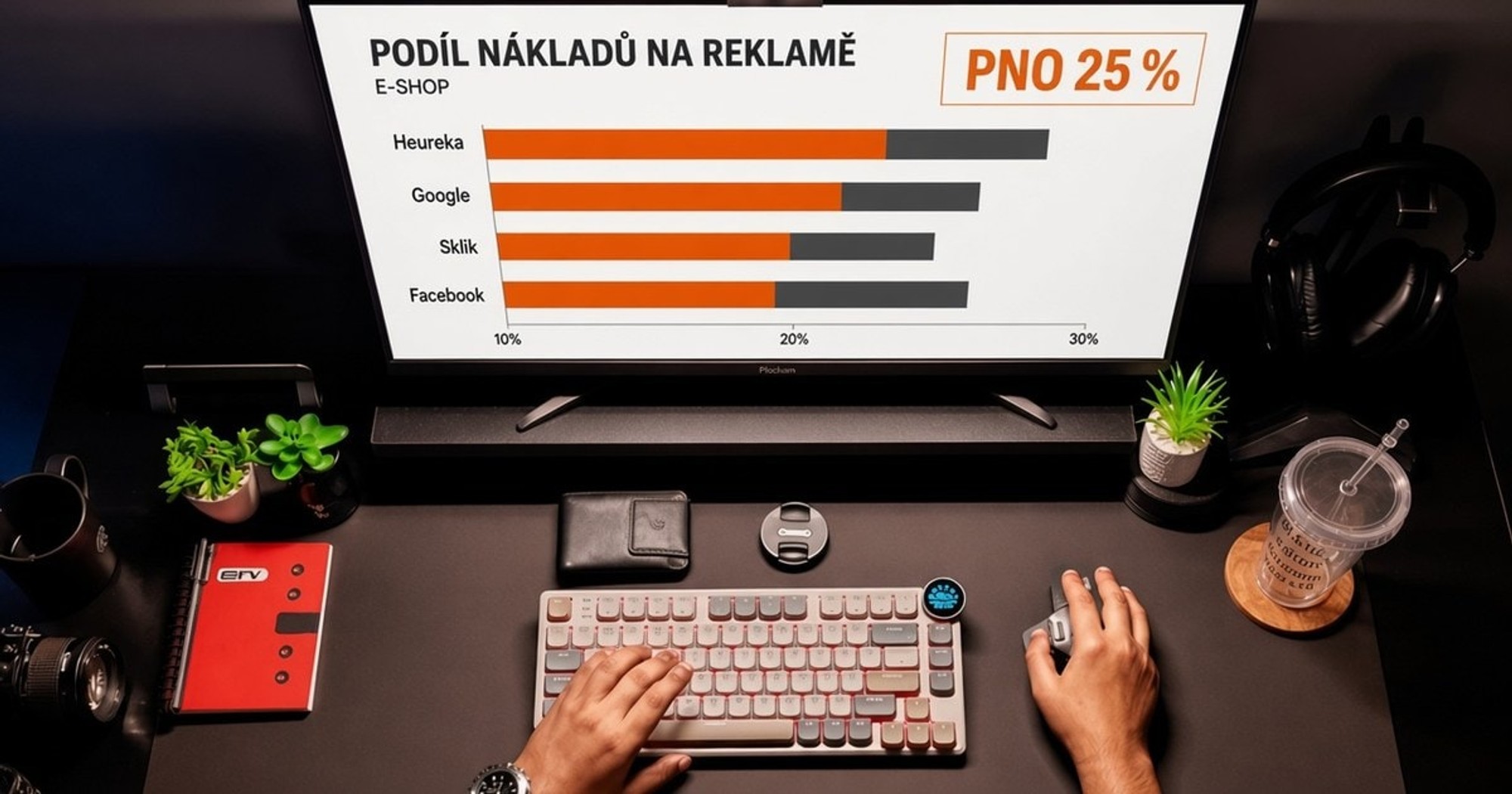 PNO (Podíl nákladů na obratu)