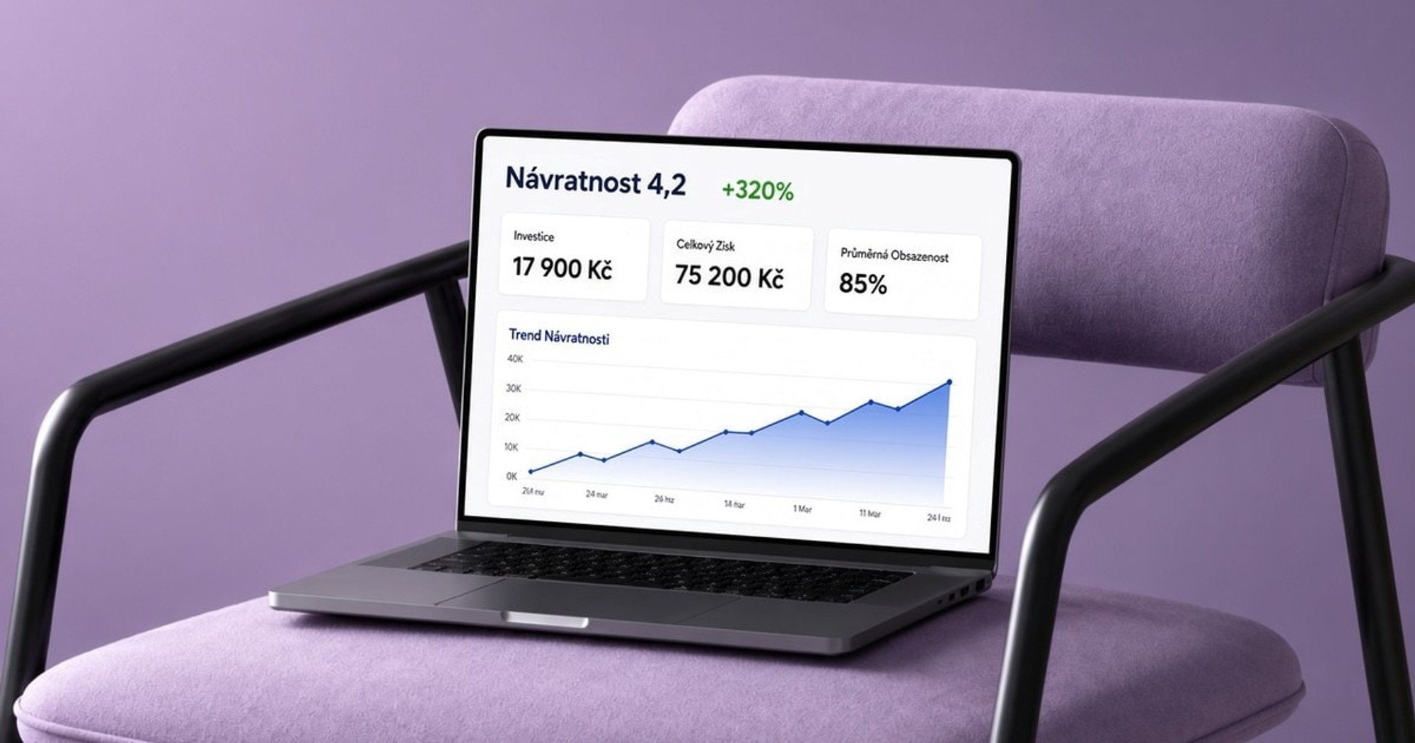 Return on Investment (ROI)